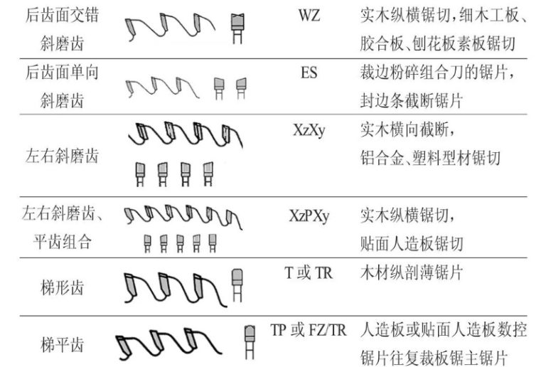 circular saw blade differences