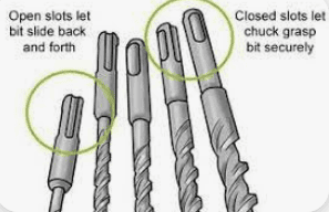 Is there a difference between SDS and SDS Plus drill bits?
